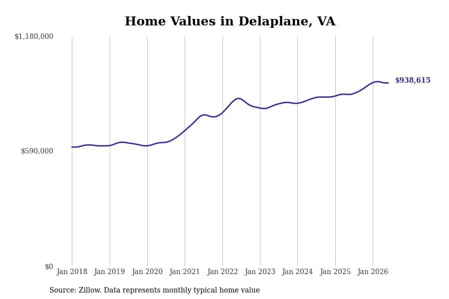 #3. Delaplane