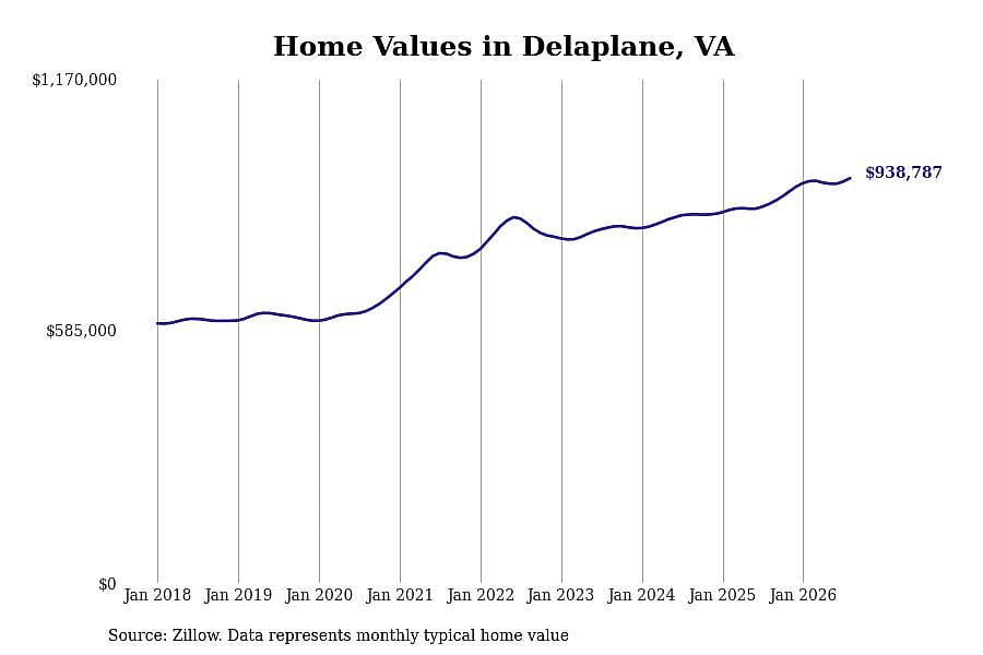 #3. Delaplane, VA