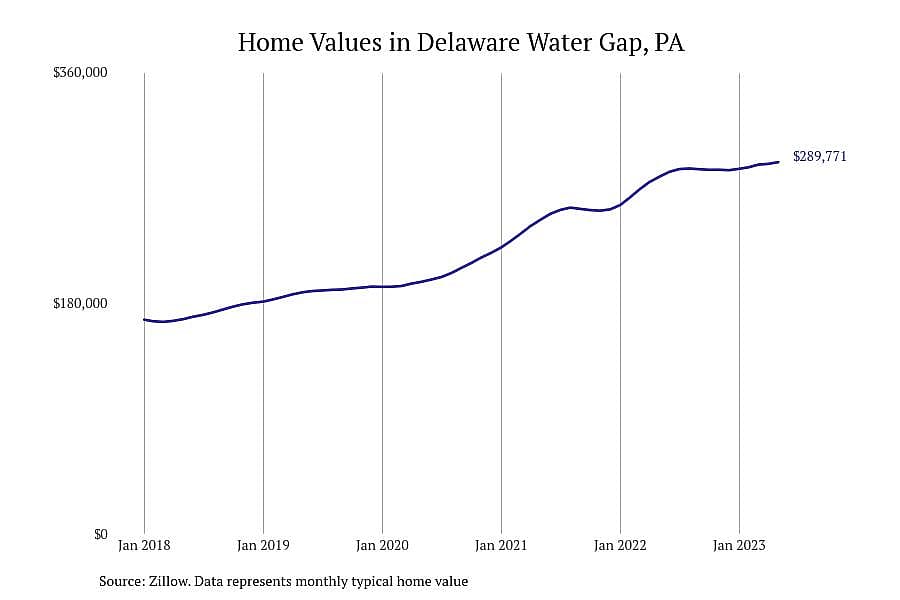 #1. Delaware Water Gap, PA
