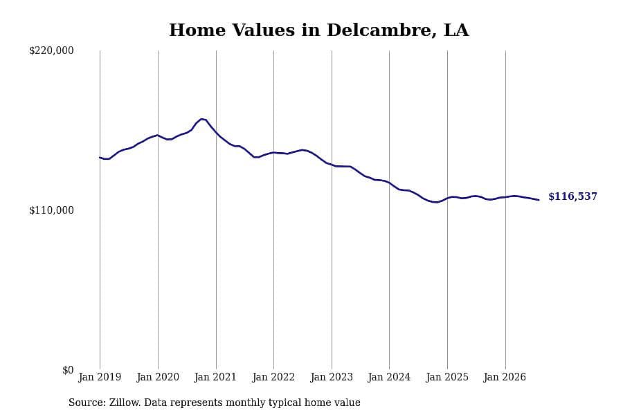 #26. Delcambre, LA
