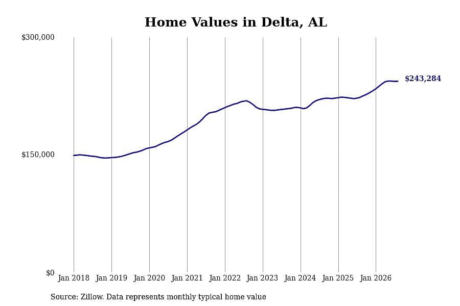 #16. Delta