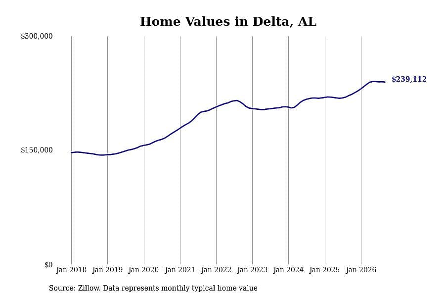 #25. Delta