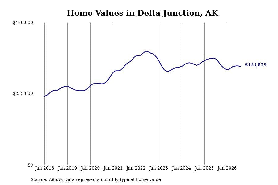 #23. Delta Junction
