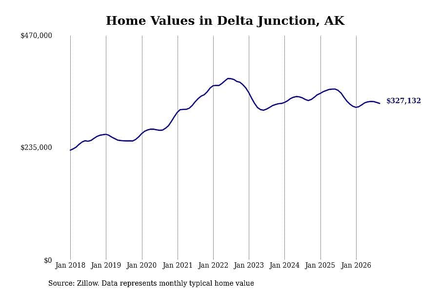 #23. Delta Junction