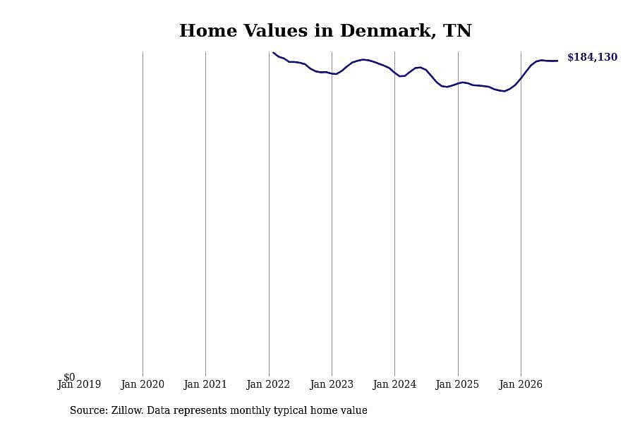 #2. Denmark, TN