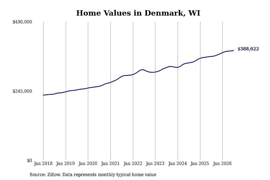 #11. Denmark, WI