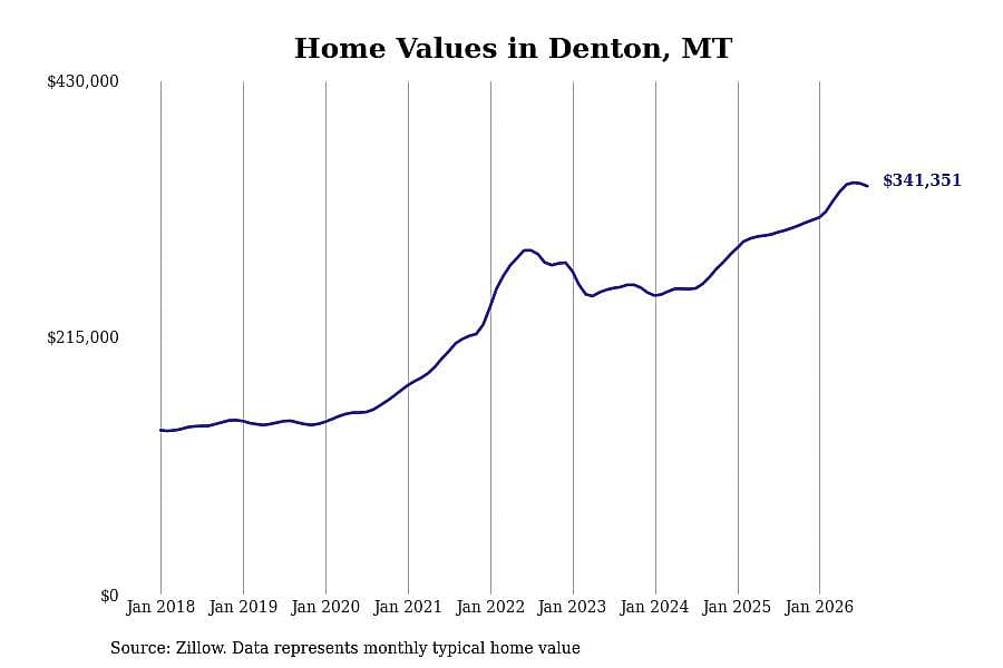 #23. Denton