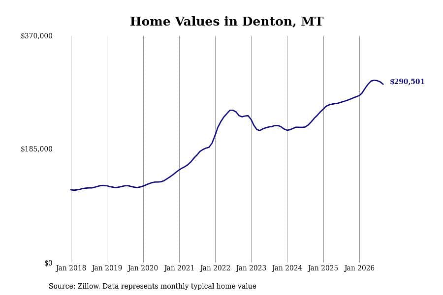 #40. Denton