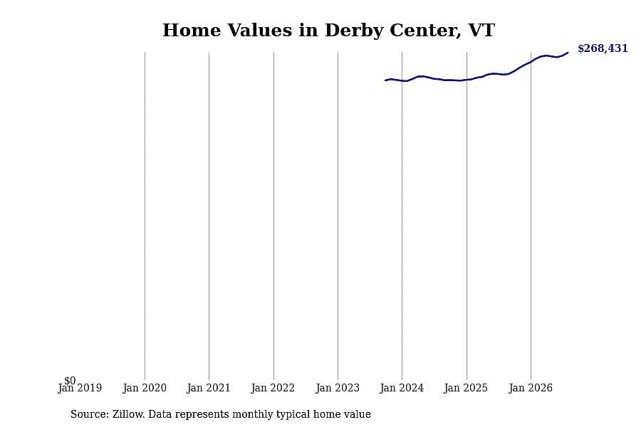 #47. Derby Center