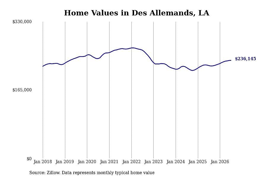 #25. Des Allemands, LA