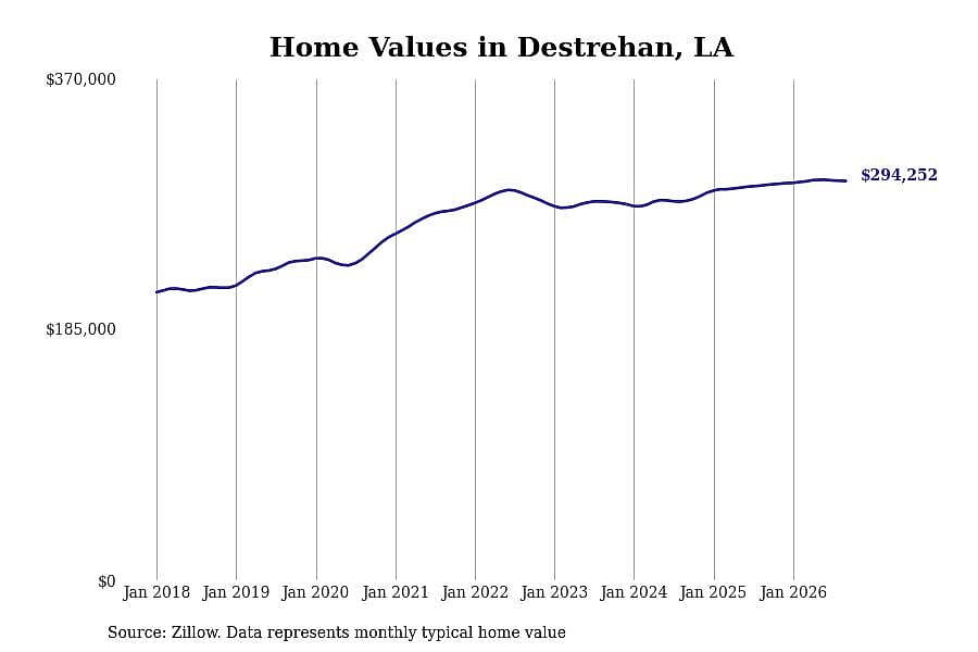 #22. Destrehan