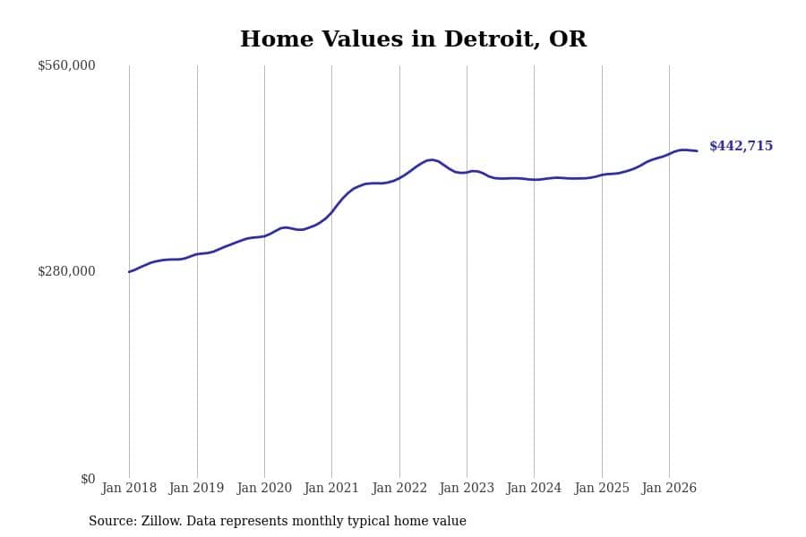 #8. Detroit