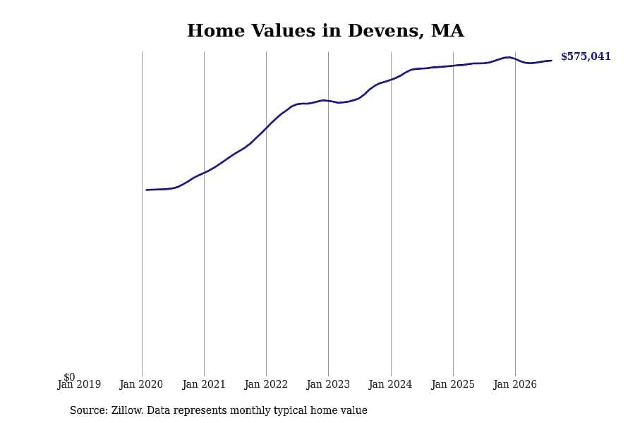 #16. Devens, MA