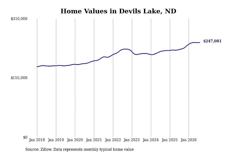 #40. Devils Lake