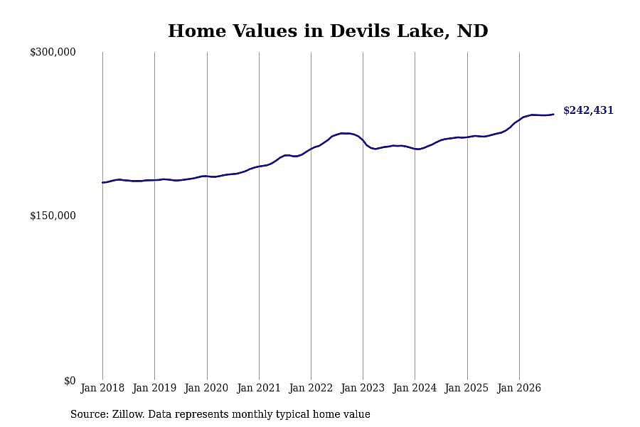 #43. Devils Lake