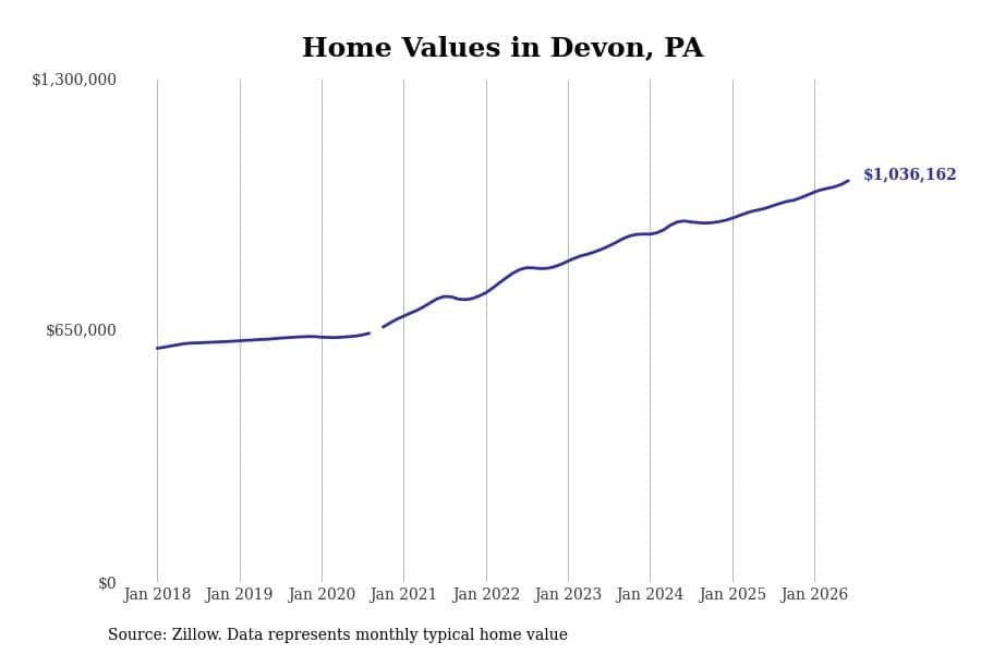 #6. Devon