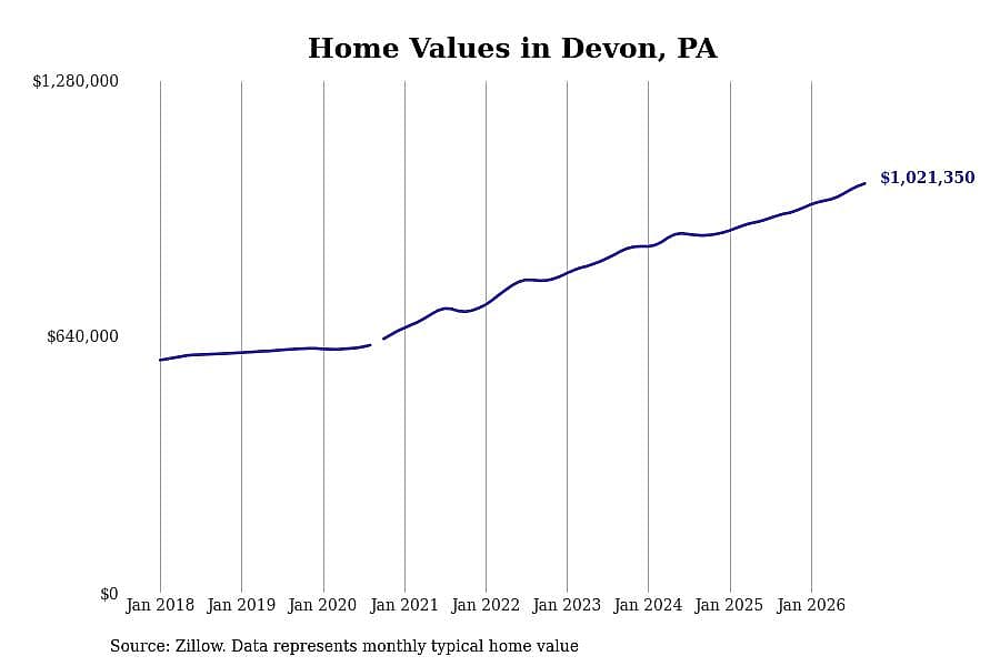 #4. Devon