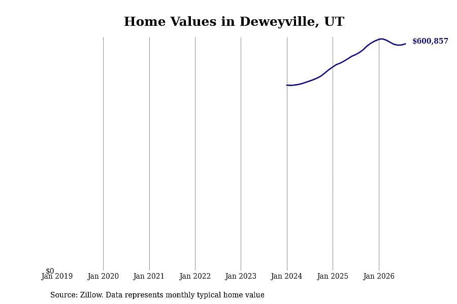 #39. Deweyville