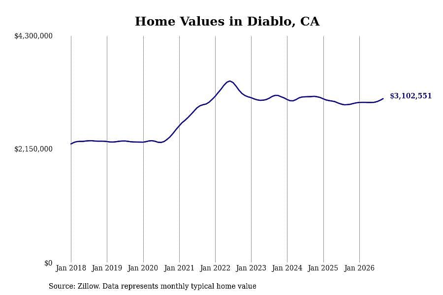 #22. Diablo