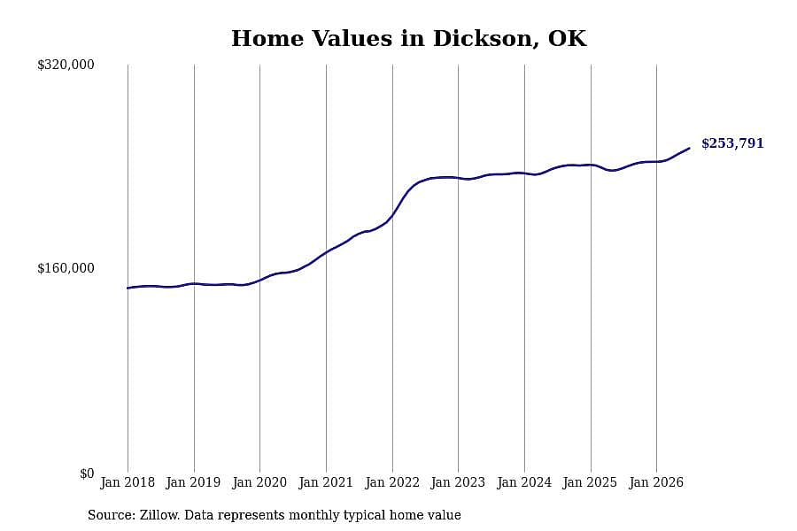 #45. Dickson