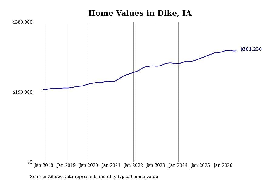 #4. Dike, IA