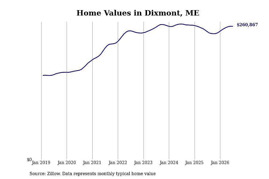 #12. Dixmont, ME