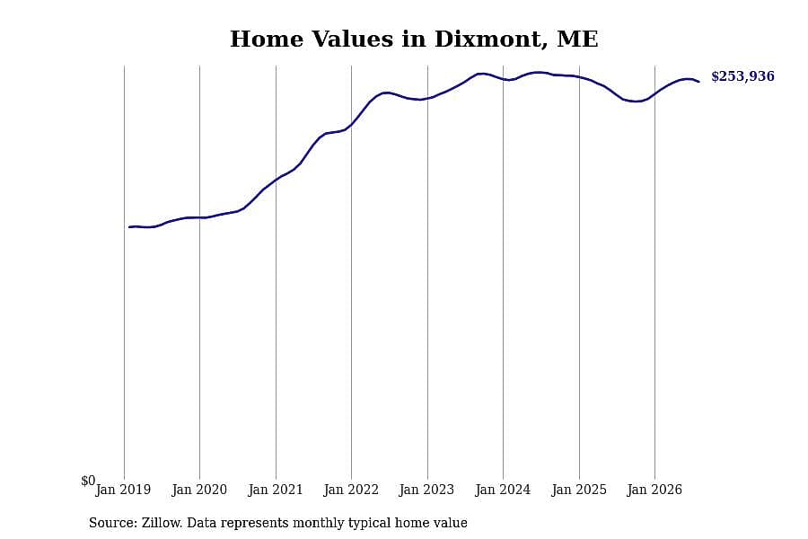 #9. Dixmont, ME