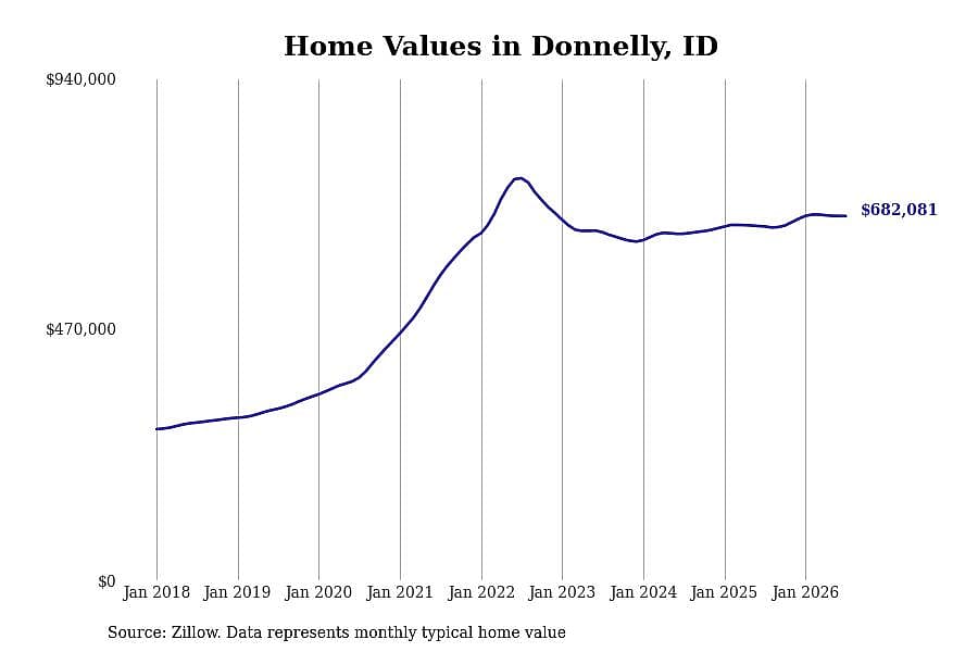 #25. Donnelly
