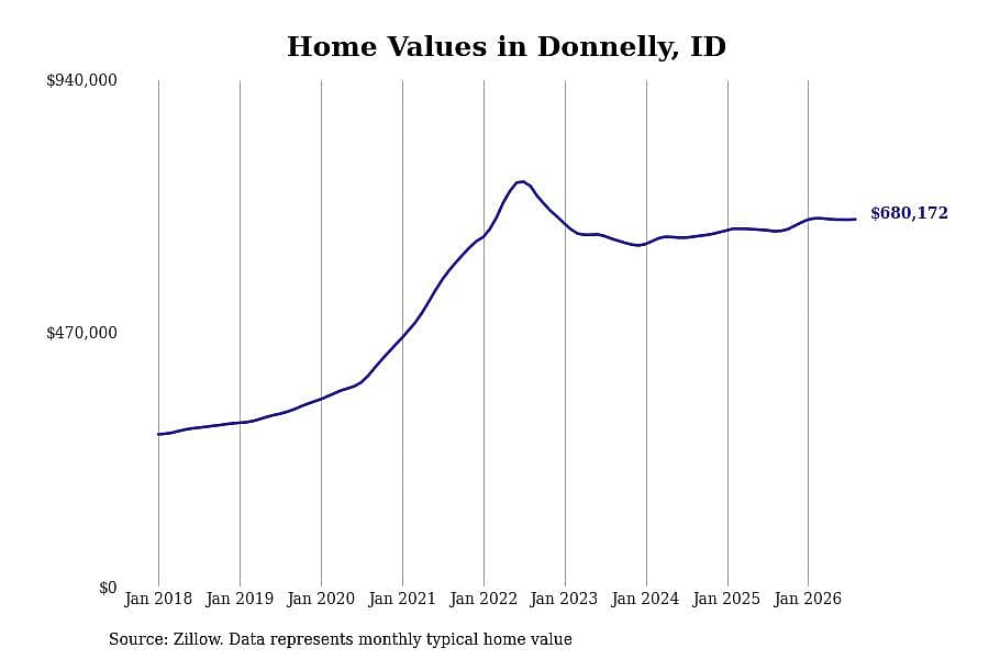 #48. Donnelly
