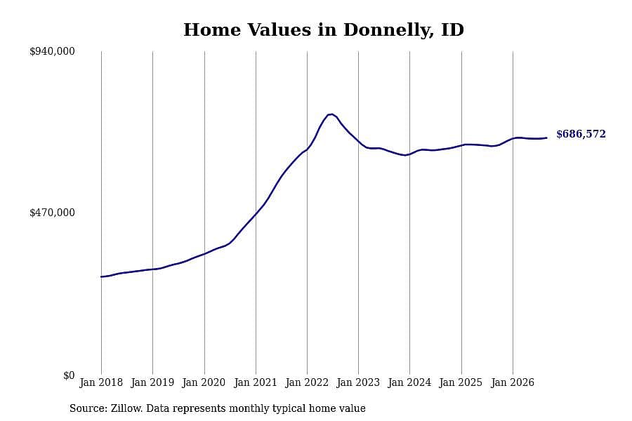 #23. Donnelly