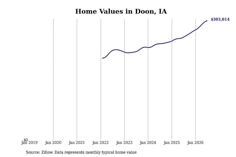 #9. Doon
