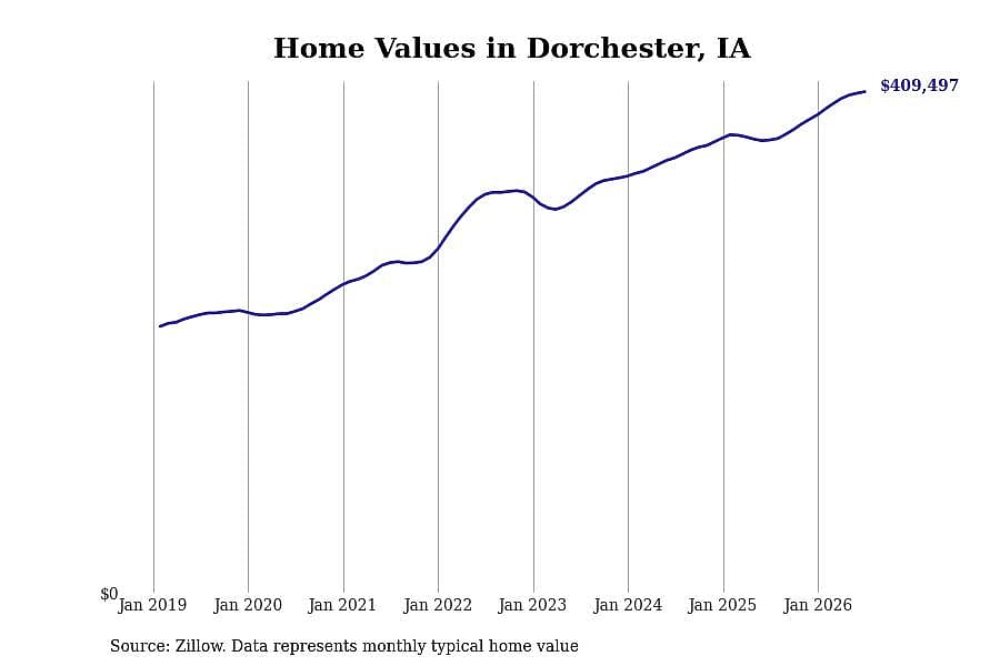 #23. Dorchester