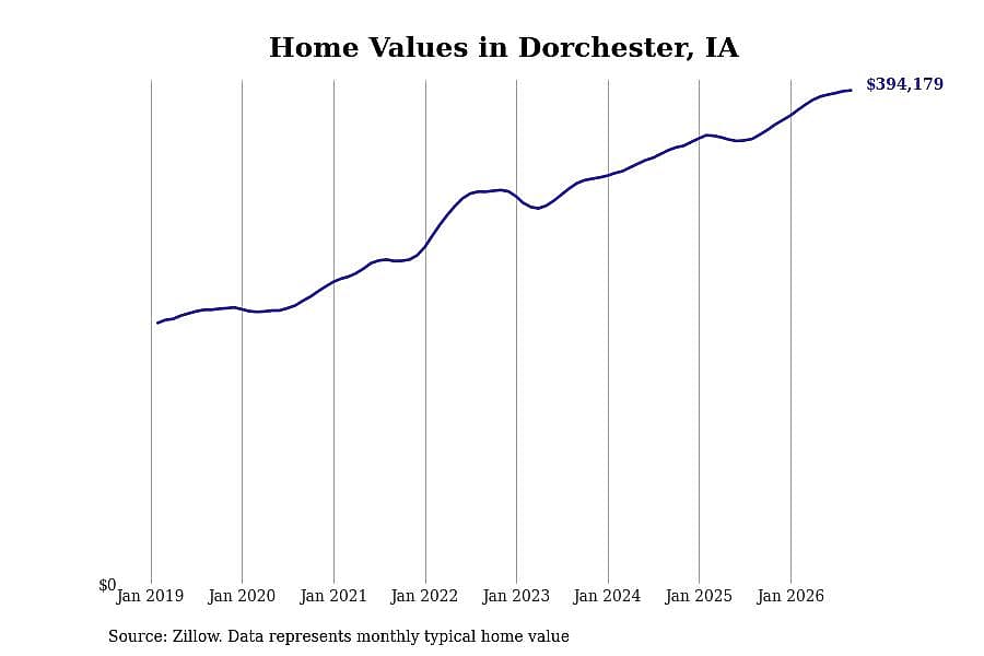 #18. Dorchester