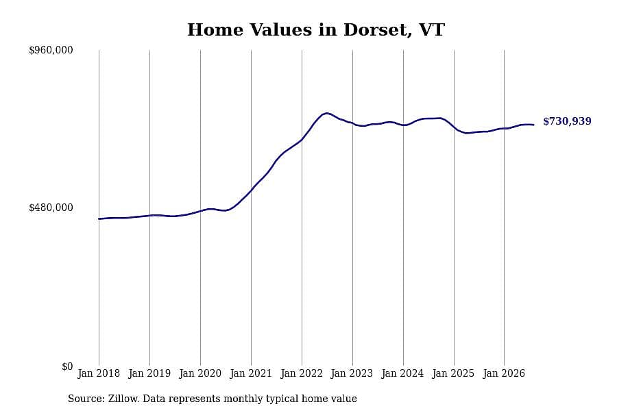 #31. Dorset