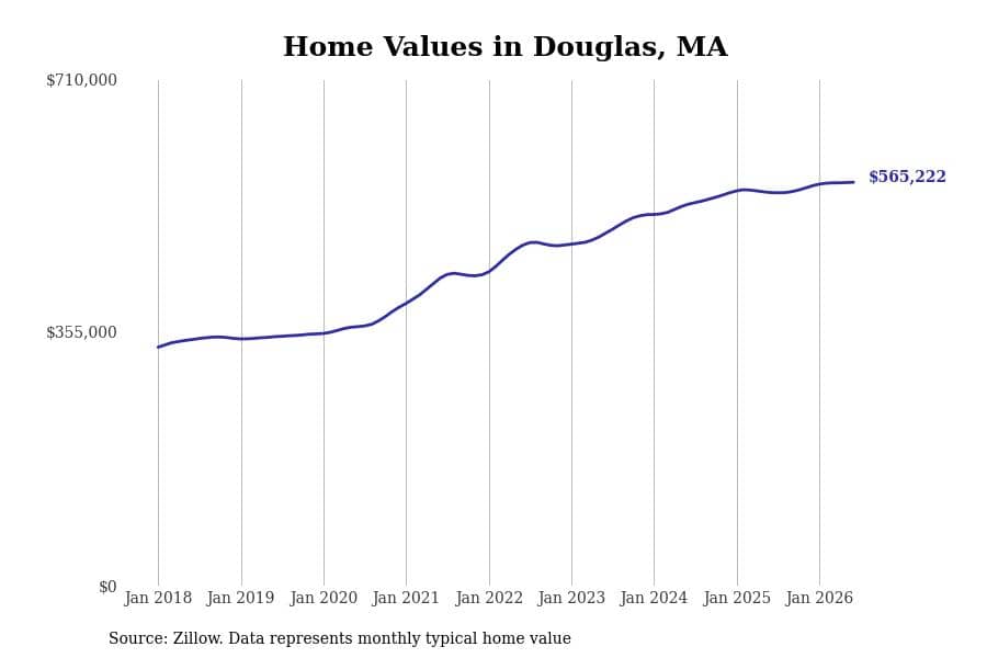#19. Douglas, MA