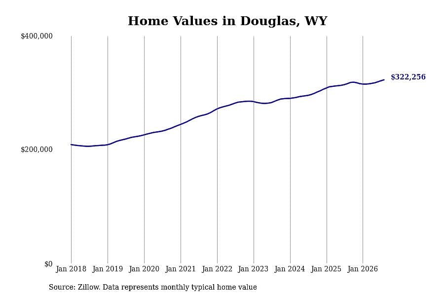 #40. Douglas