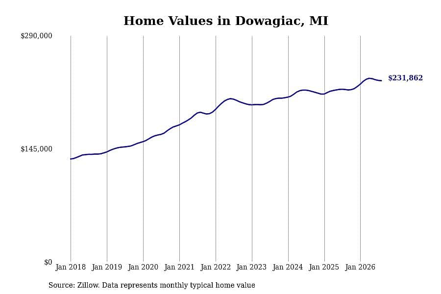 #15. Dowagiac, MI