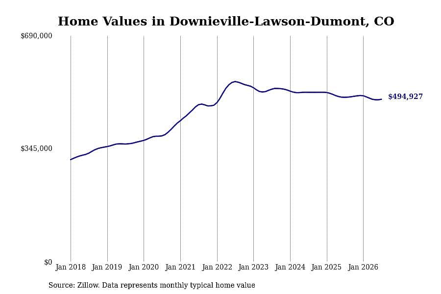 #20. Downieville-Lawson-Dumont, CO