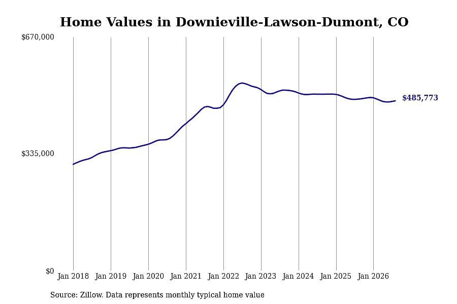 #21. Downieville-Lawson-Dumont, CO