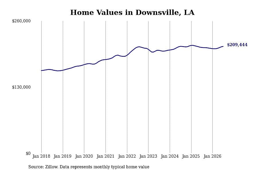 #10. Downsville, LA