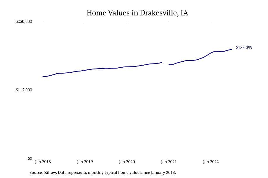 #1. Drakesville, IA