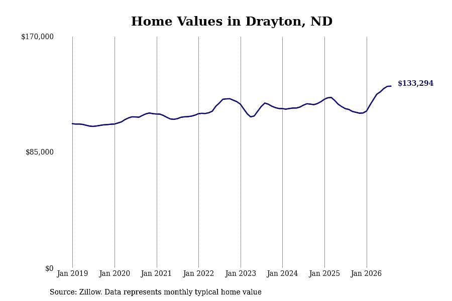 #43. Drayton