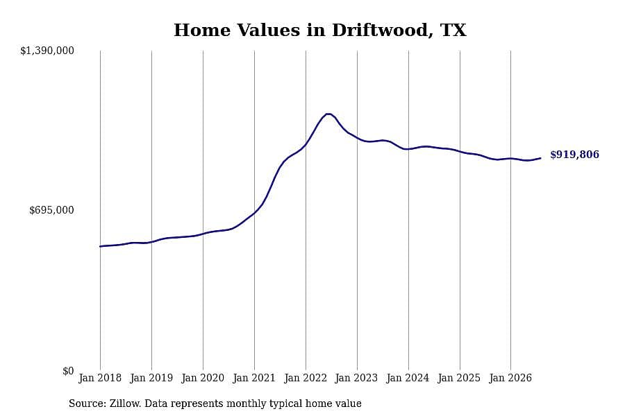#19. Driftwood