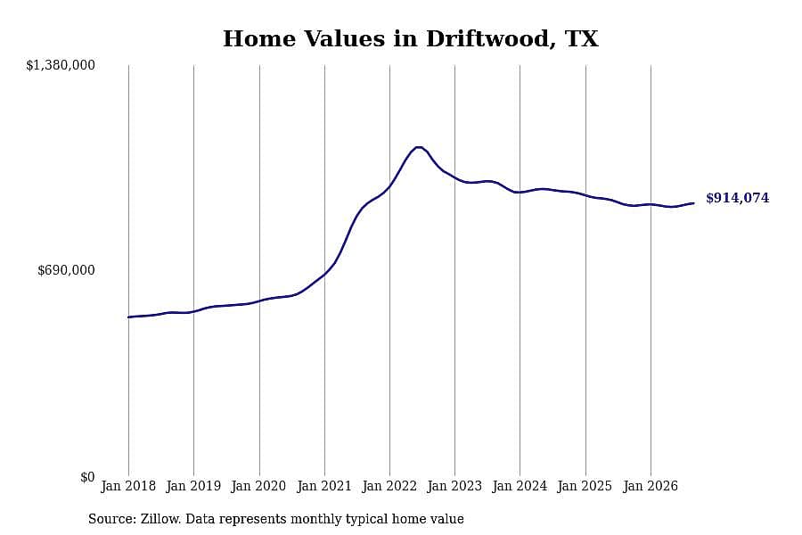 #21. Driftwood
