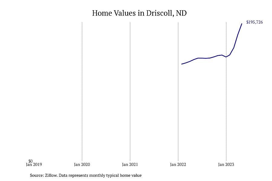 #2. Driscoll, ND