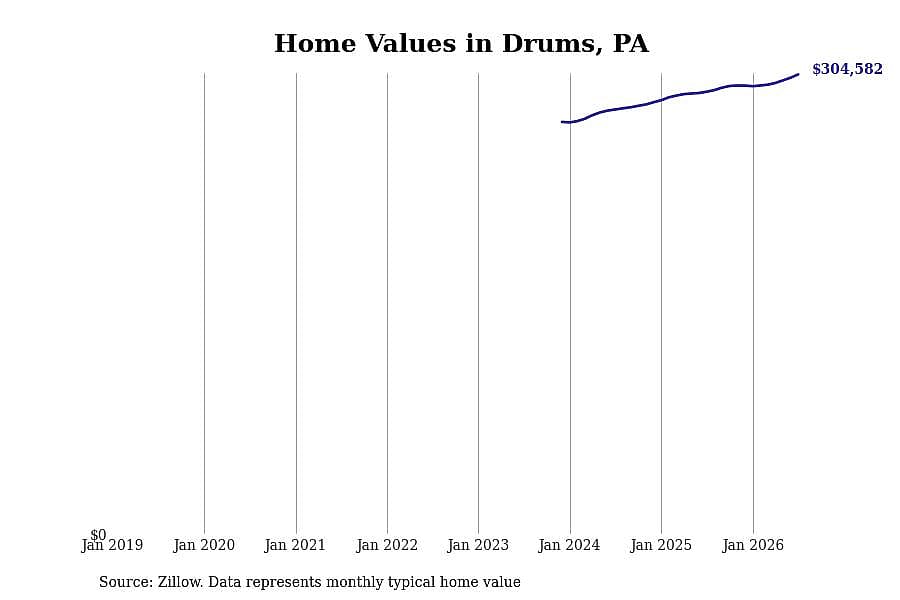 #13. Drums, PA