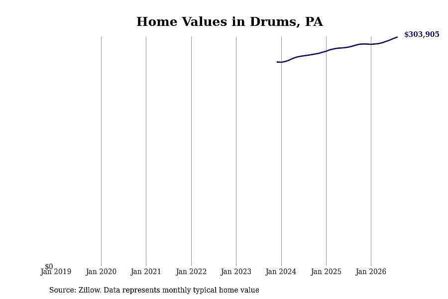 #14. Drums, PA