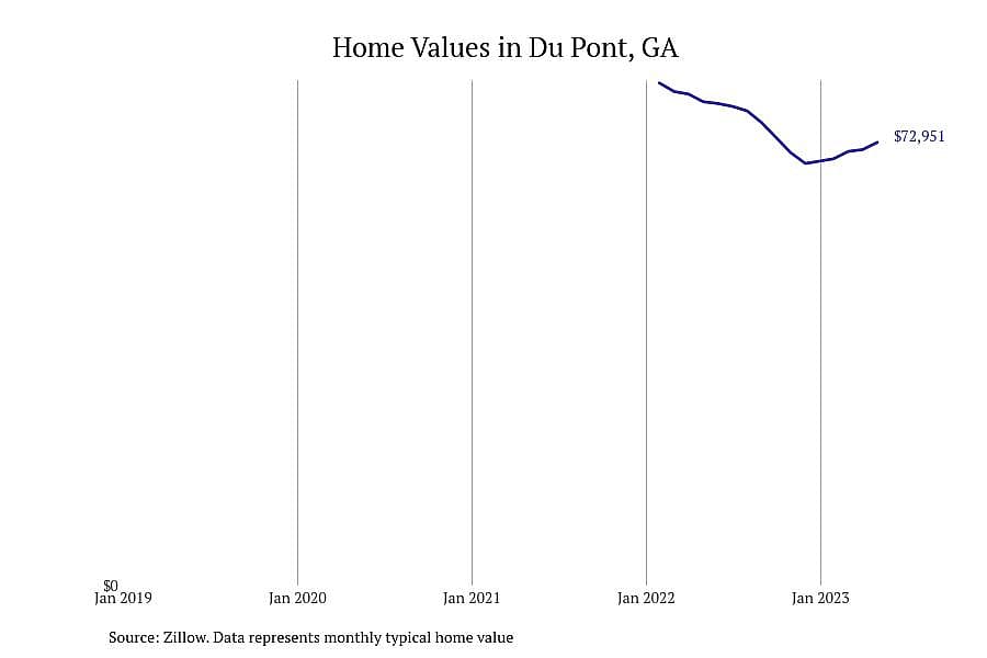 #17. Du Pont, GA