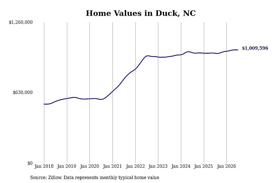 #13. Duck
