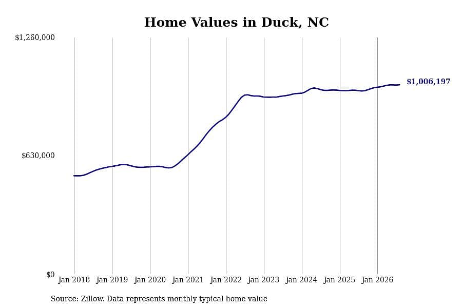 #13. Duck